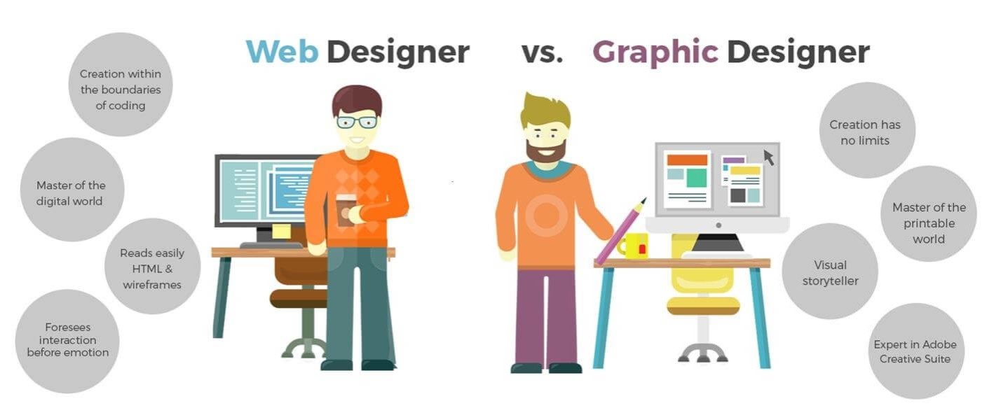 Should you trust your Graphic Designer to design your website?