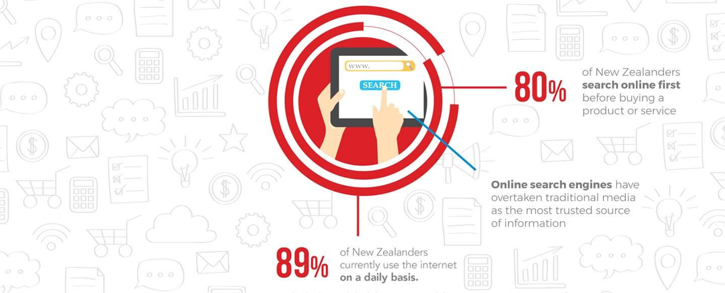 New Zealand 2017 SEO stats you need to know.